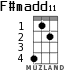 F#madd11 para ukelele - versión 2