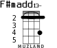 F#madd13- para ukelele - versión 1