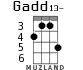 Gadd13- para ukelele - versión 1