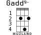 Gadd9- para ukelele - versión 1