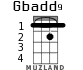 Gbadd9 para ukelele - versión 1