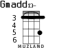 Gmadd13- para ukelele - versión 1