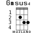 Gmsus4 para ukelele - versión 1