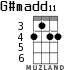 G#madd11 para ukelele - versión 1