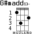 G#madd13- para ukelele - versión 1