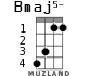 Bmaj5- para ukelele - versión 2