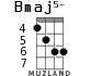 Bmaj5- para ukelele - versión 3