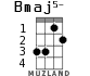 Bmaj5- para ukelele - versión 1