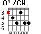 A9-/C# para guitarra - versión 4
