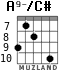 A9-/C# para guitarra - versión 5