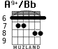 A9+/Bb para guitarra - versión 2