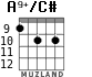 A9+/C# para guitarra - versión 2