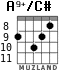 A9+/C# para guitarra - versión 3