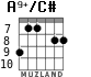 A9+/C# para guitarra - versión 4