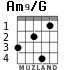 Am9/G para guitarra - versión 3