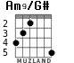 Am9/G# para guitarra - versión 3