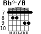 Bb9+/B para guitarra - versión 2