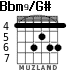 Bbm9/G# para guitarra - versión 2