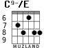 C9-/E para guitarra - versión 3