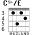 C9+/E para guitarra - versión 4