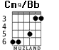 Cm9/Bb para guitarra - versión 3