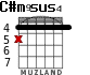 C#m9	sus4 para guitarra