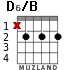 D6/B para guitarra - versión 3