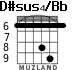 D#sus4/Bb para guitarra - versión 2