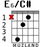 E6/C# para guitarra