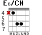 E6/C# para guitarra - versión 5