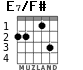 E7/F# para guitarra - versión 3