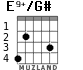E9+/G# para guitarra - versión 3