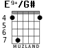 E9+/G# para guitarra - versión 4