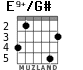 E9+/G# para guitarra - versión 6