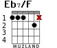 Eb7/F para guitarra