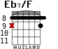 Eb7/F para guitarra - versión 2