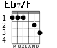 Eb7/F para guitarra - versión 3