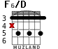 F6/D para guitarra - versión 2