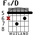 F6/D para guitarra - versión 3