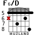 F6/D para guitarra - versión 4