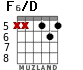 F6/D para guitarra - versión 5