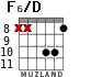 F6/D para guitarra - versión 6
