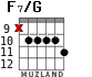 F7/G para guitarra