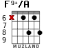 F9+/A para guitarra - versión 4