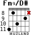 Fm9/D# para guitarra - versión 2