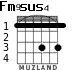 Fm9	sus4 para guitarra