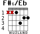 F#6/Eb para guitarra
