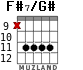 F#7/G# para guitarra