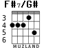 F#7/G# para guitarra - versión 3