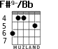 F#9-/Bb para guitarra - versión 3